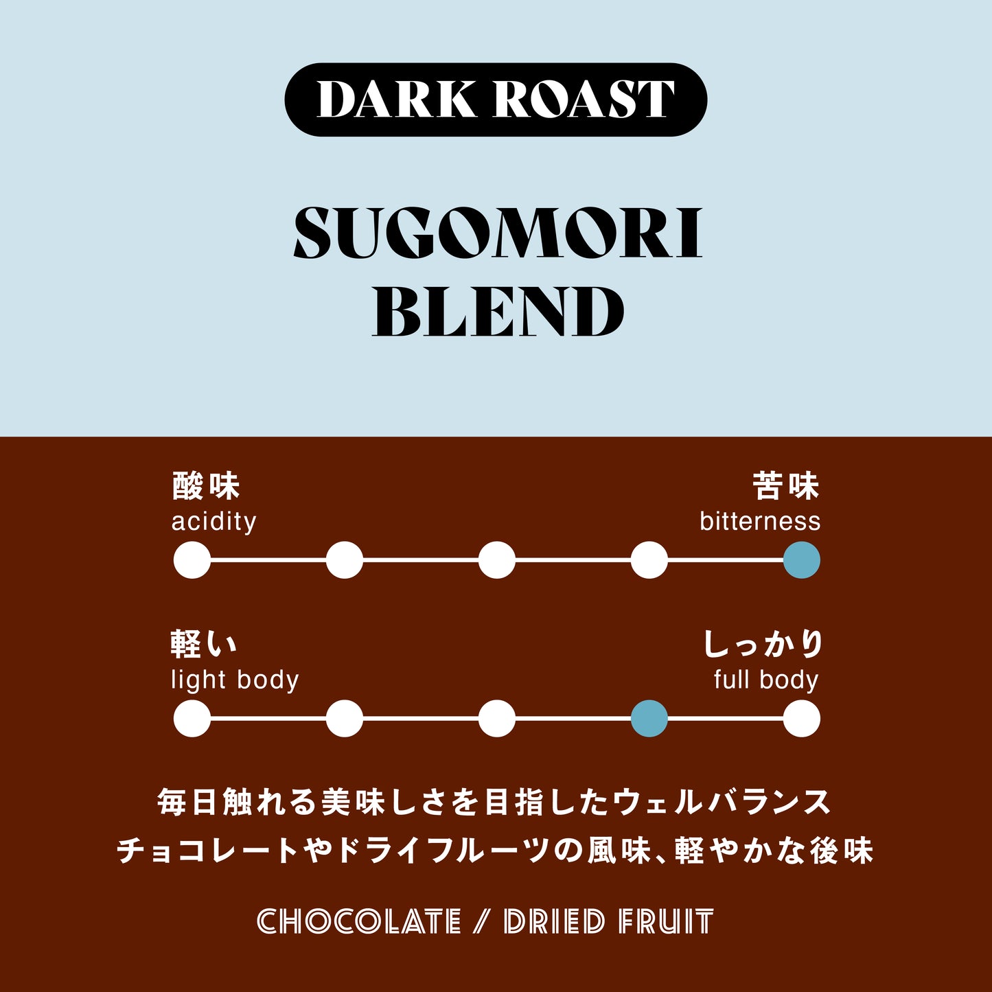 【ポイント10倍!】巣ごもりブレンド 1 kg 冬ごもりセット