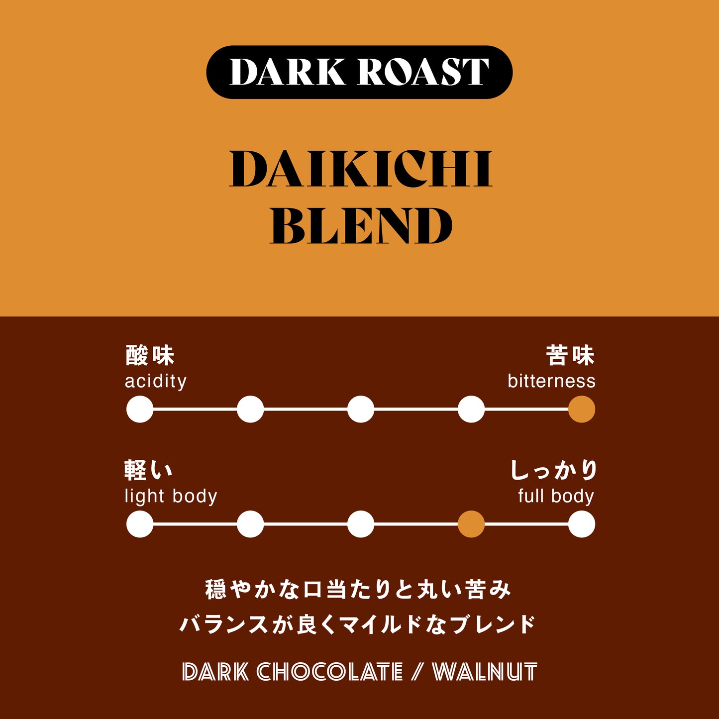 【お試し】定番ドリップバッグ2種セット