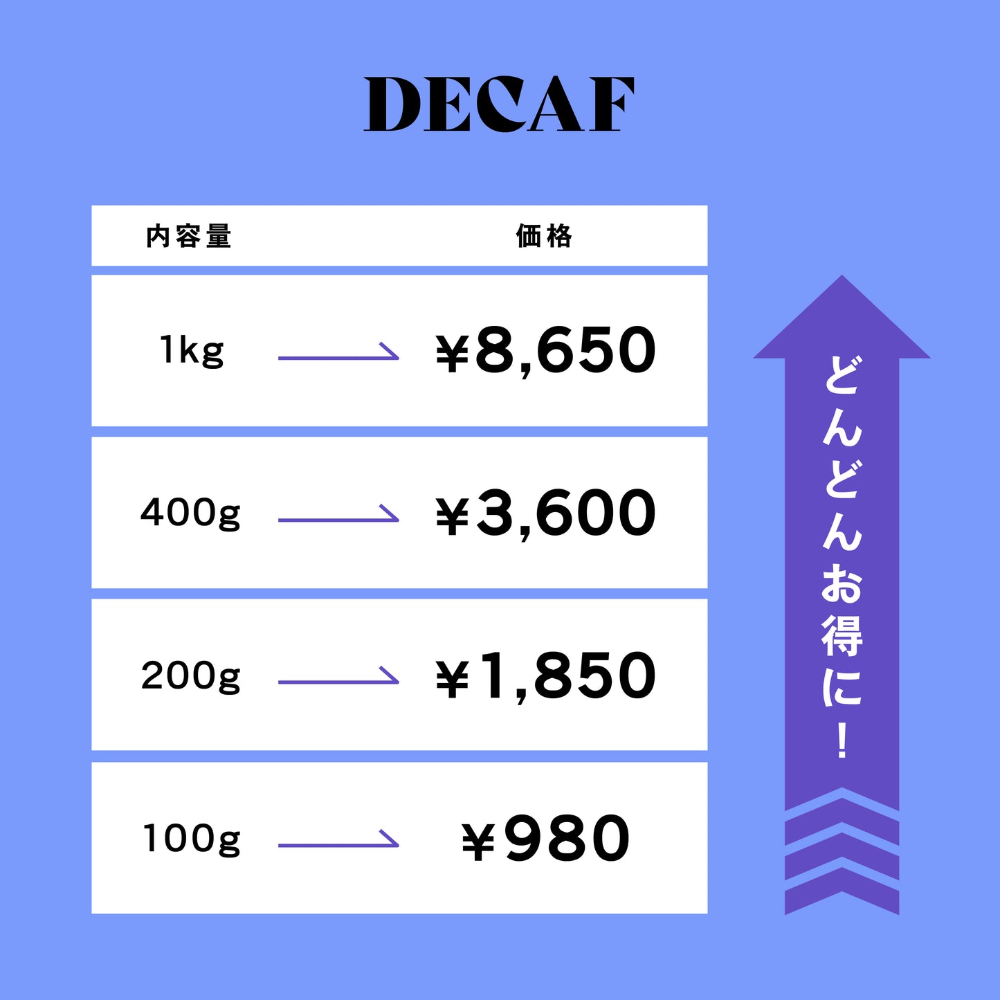 【深煎り】ディカフェ エチオピア／Bombe Natural